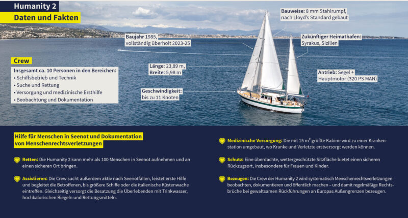 Das Segelschiff Humanity 2 mit Informationen dazu
